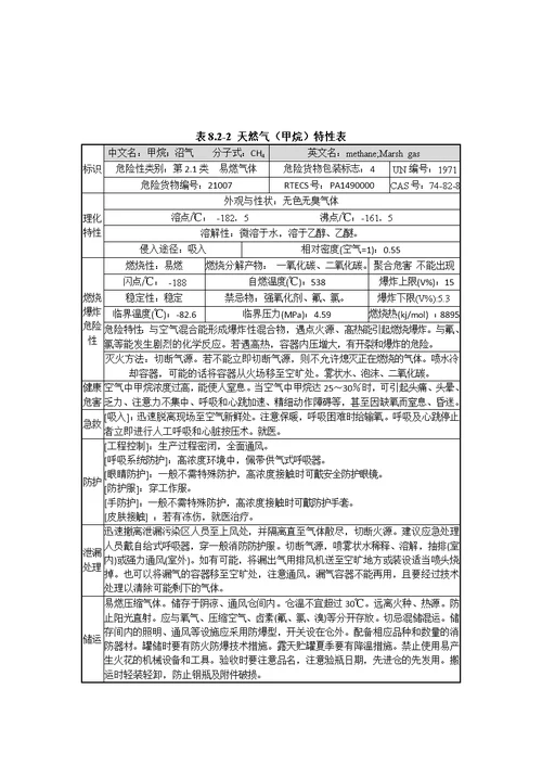 环评参考资料爱好者论坛 液化天然气风险评价