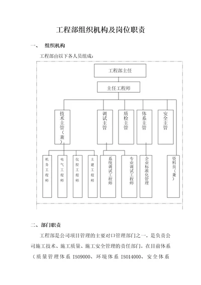 工程部组织机构及岗位职责分析