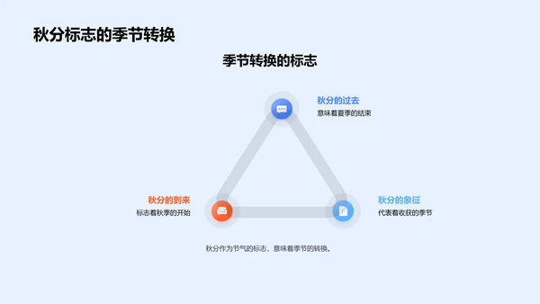 秋分科学实验课