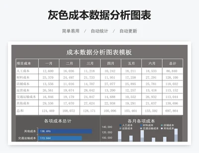灰色成本数据分析图表