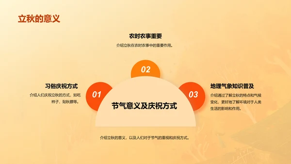 橙色插画立秋节气气候变化培训课件PPT模板