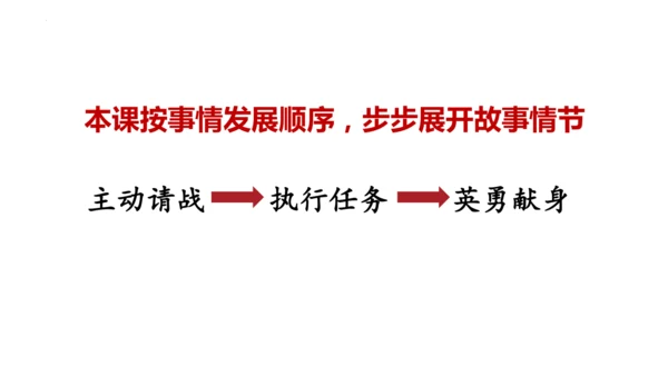 23《黄继光》课件