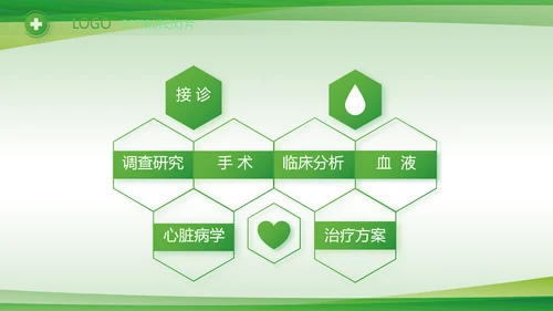 绿色清新医疗医药公司产品介绍PPT