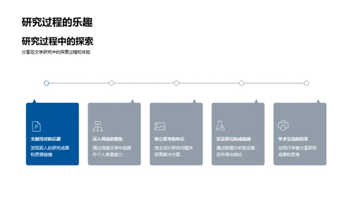 文学研究之路