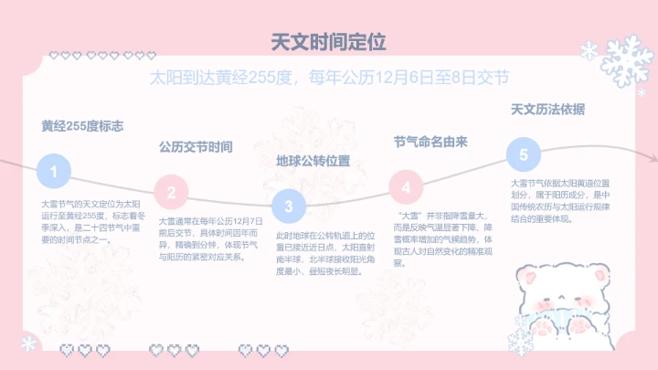 大雪节气小清新眠眠兔PPT主题