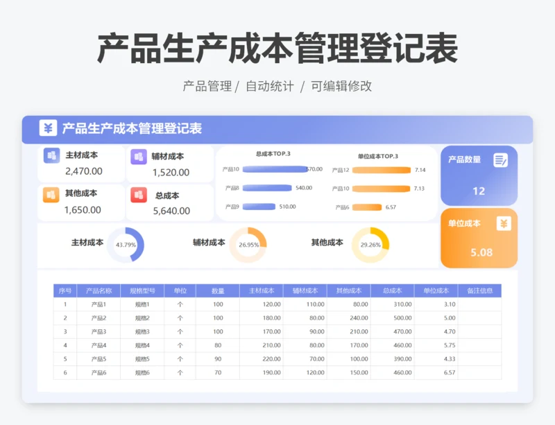 产品生产成本管理登记表