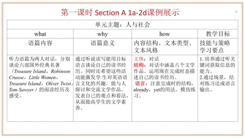 Unit 8 单元整体教学设计（课件）【大单元教学】人教版八年级英语下册