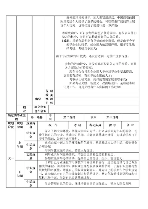 生涯发展与规划