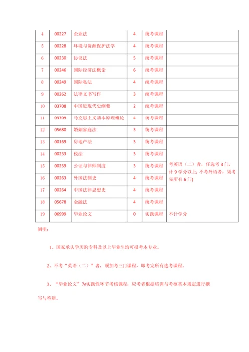 2023年河南自考本科和自考专科可以一起考吗？.docx