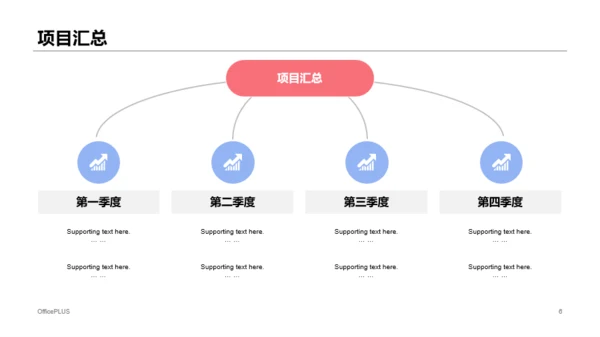 白色运营岗位个人述职报告PPT案例