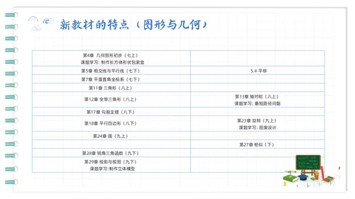 蓝色卡通初中数学新课标解读PPT模板宣传PPT动态PPT