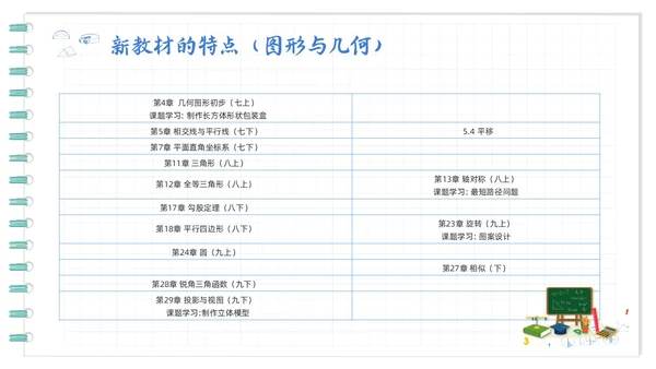 蓝色卡通初中数学新课标解读PPT模板宣传PPT动态PPT