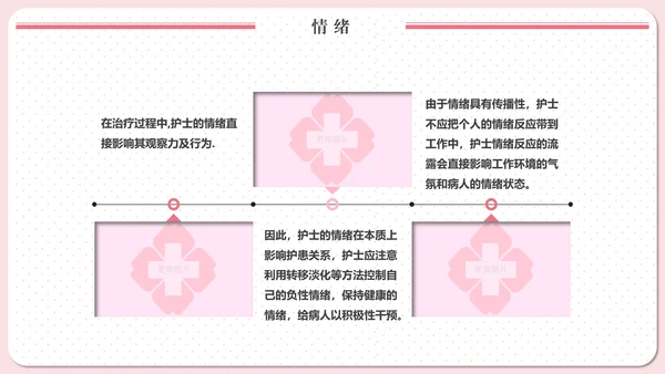 实用责任护士粉色清新医疗医学PPT模板
