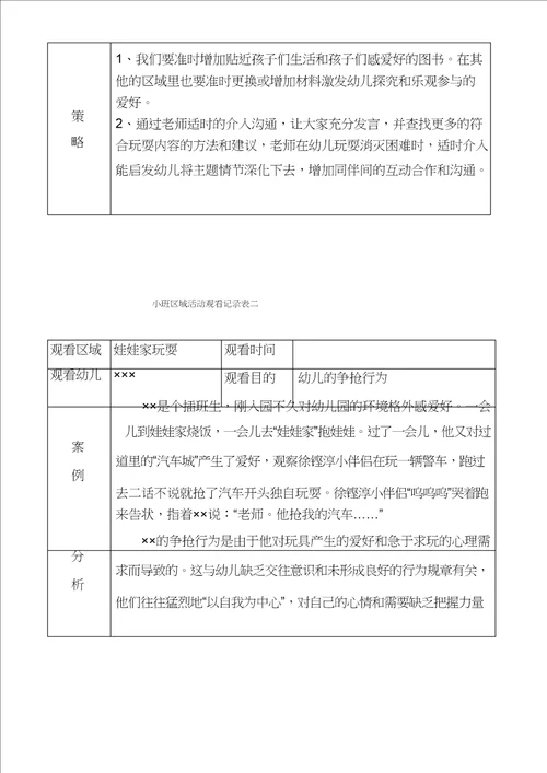 幼儿园小班区域活动观察记录表7篇