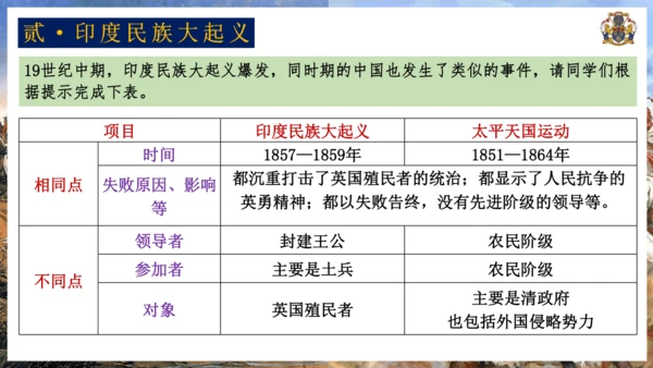 第1课 殖民地人民的反抗斗争  课件