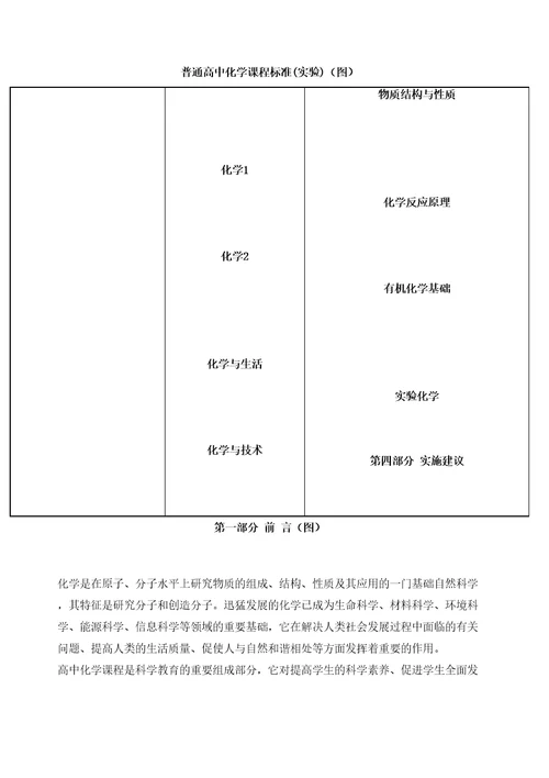 普通高中化学课程标准实验图精选版