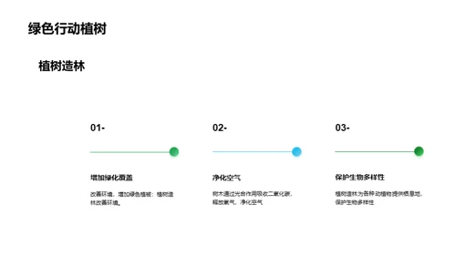 绿色革命：未来可期