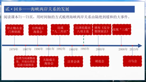 第14课 海峡两岸的交往 课件