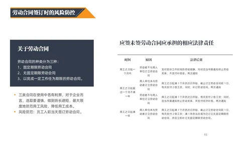 蓝橙黑三色简约风企业用工防范风险PPT