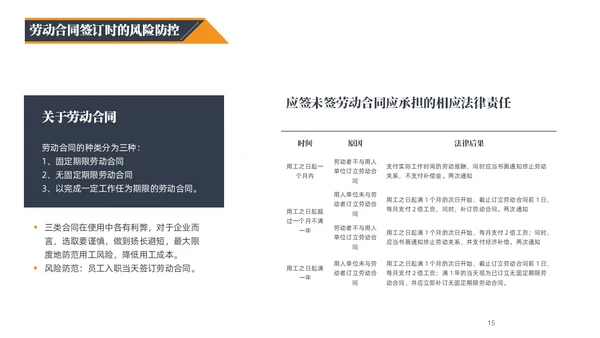 蓝橙黑三色简约风企业用工防范风险PPT