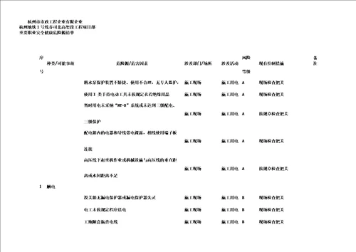 环境管理HSE环境因素辨识危害因素辨识