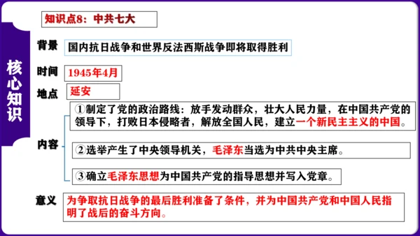 第六单元  中华民族的抗日战争 核心素养时代大单元复习课件