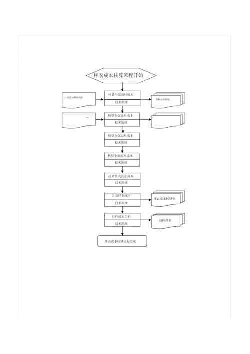 服装厂流程图