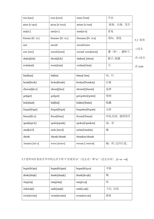 高考英语不规则动词表附中文以及音标打印版.docx