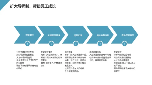 HR人事行政工作总结通用PPT模板