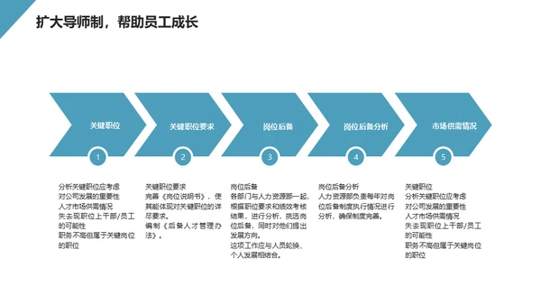 HR人事行政工作总结通用PPT模板