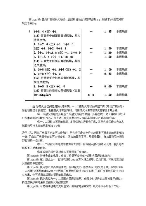 厂房建筑设计防火规范