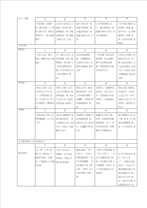 公司员工绩效管理制度