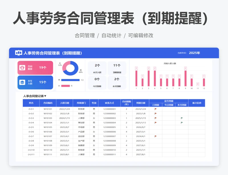 人事劳务合同管理表（到期提醒）