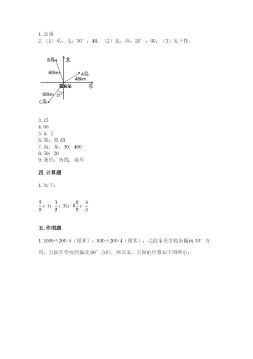 小学六年级上册数学期末测试卷（必刷）word版.docx