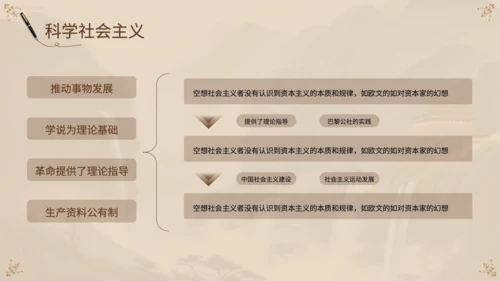 黄色中国风《马克思主义基本原理》思维导图PPT