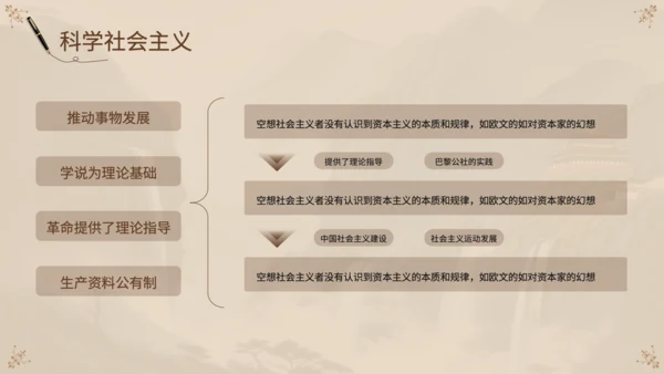 黄色中国风《马克思主义基本原理》思维导图PPT