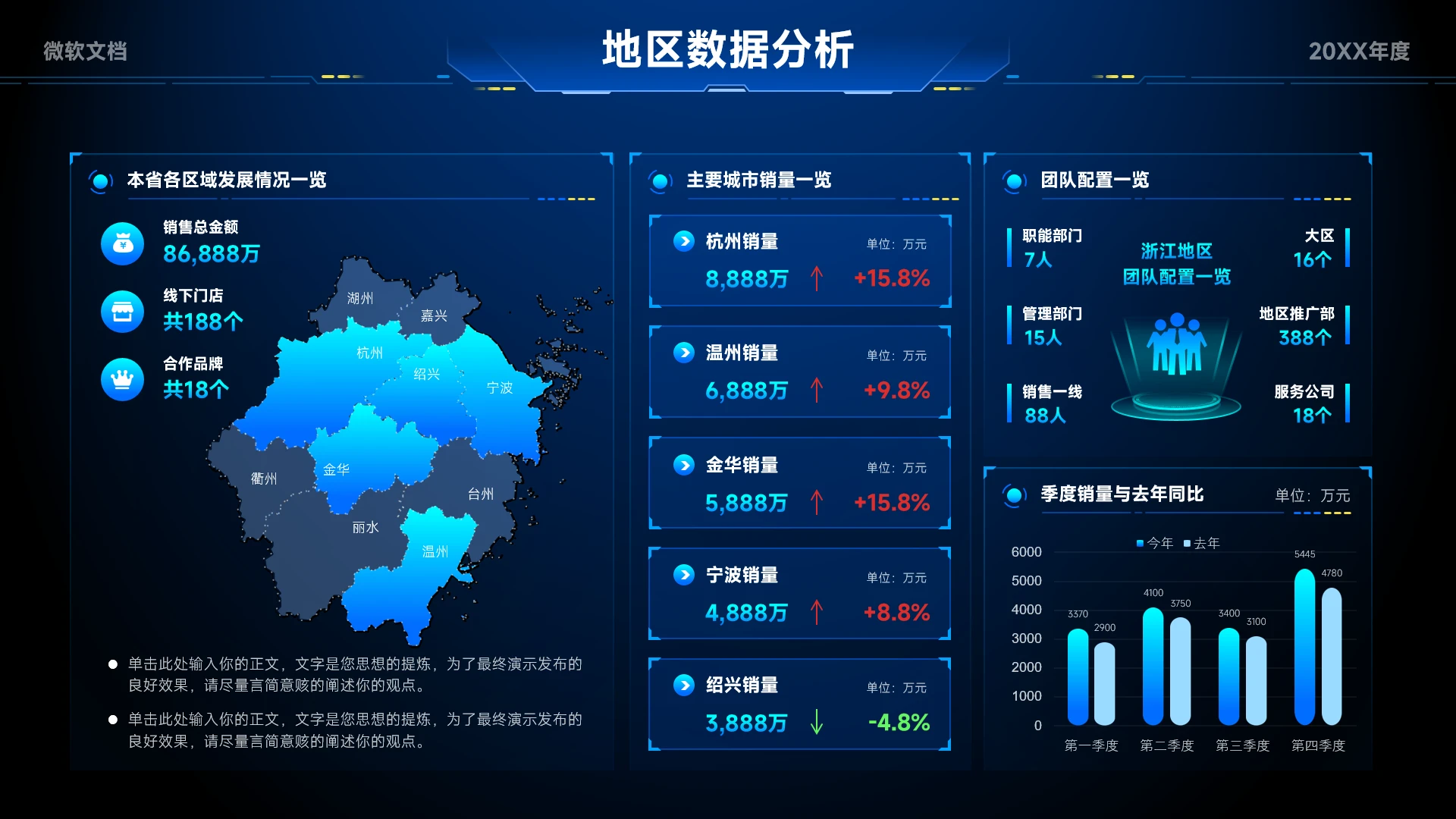 蓝色科技风地区数据分析看板-4