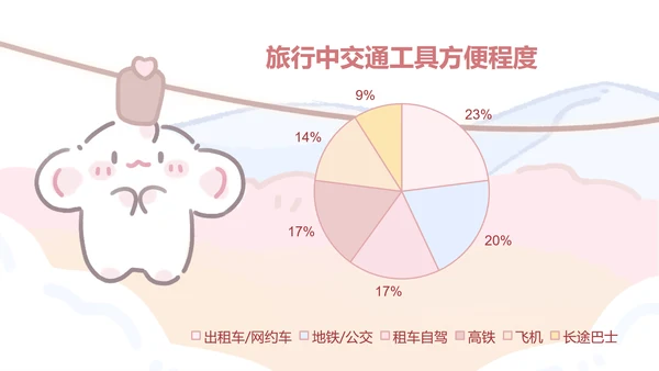 眠眠兔粉色可爱风旅游攻略