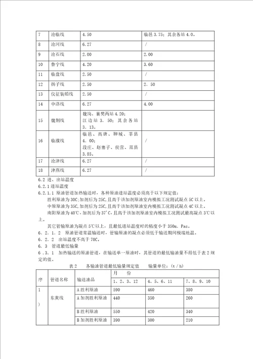 安全操作规程