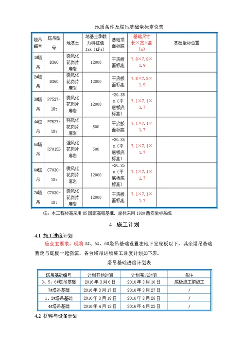 塔吊基础施工方案