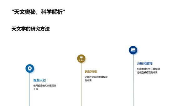 宇宙之旅：探索与认知