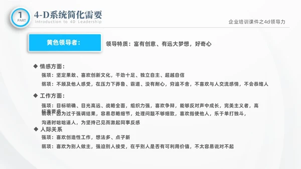 彩色微粒体商务企业企业培训课件之4D领导力培训课件PPT