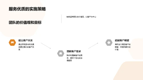 优化法务团队协作