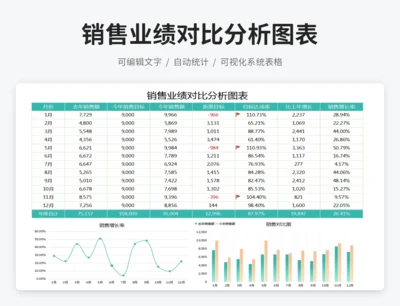 销售业绩对比分析图表