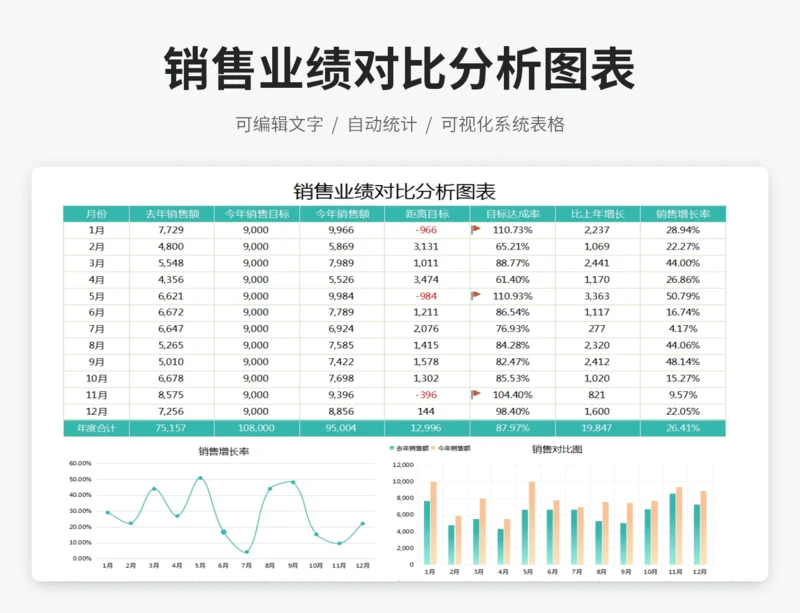 销售业绩对比分析图表