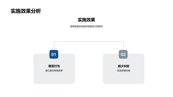 塑造理想班级