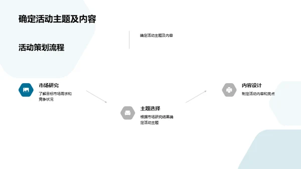 活动策划与品牌定位