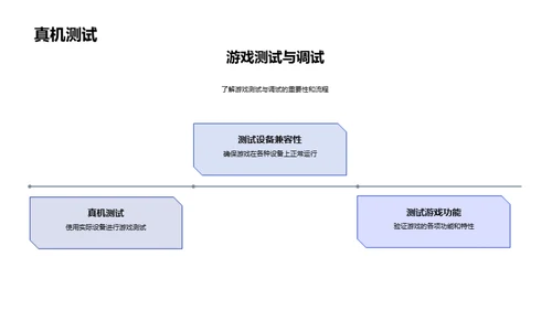 游戏开发：技术与乐趣