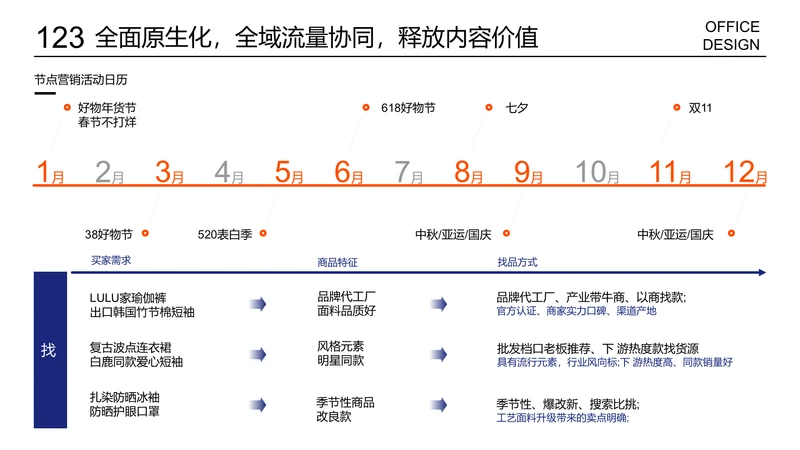 复杂项目进展时间轴进程列表页