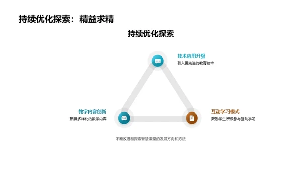 智慧课堂探索